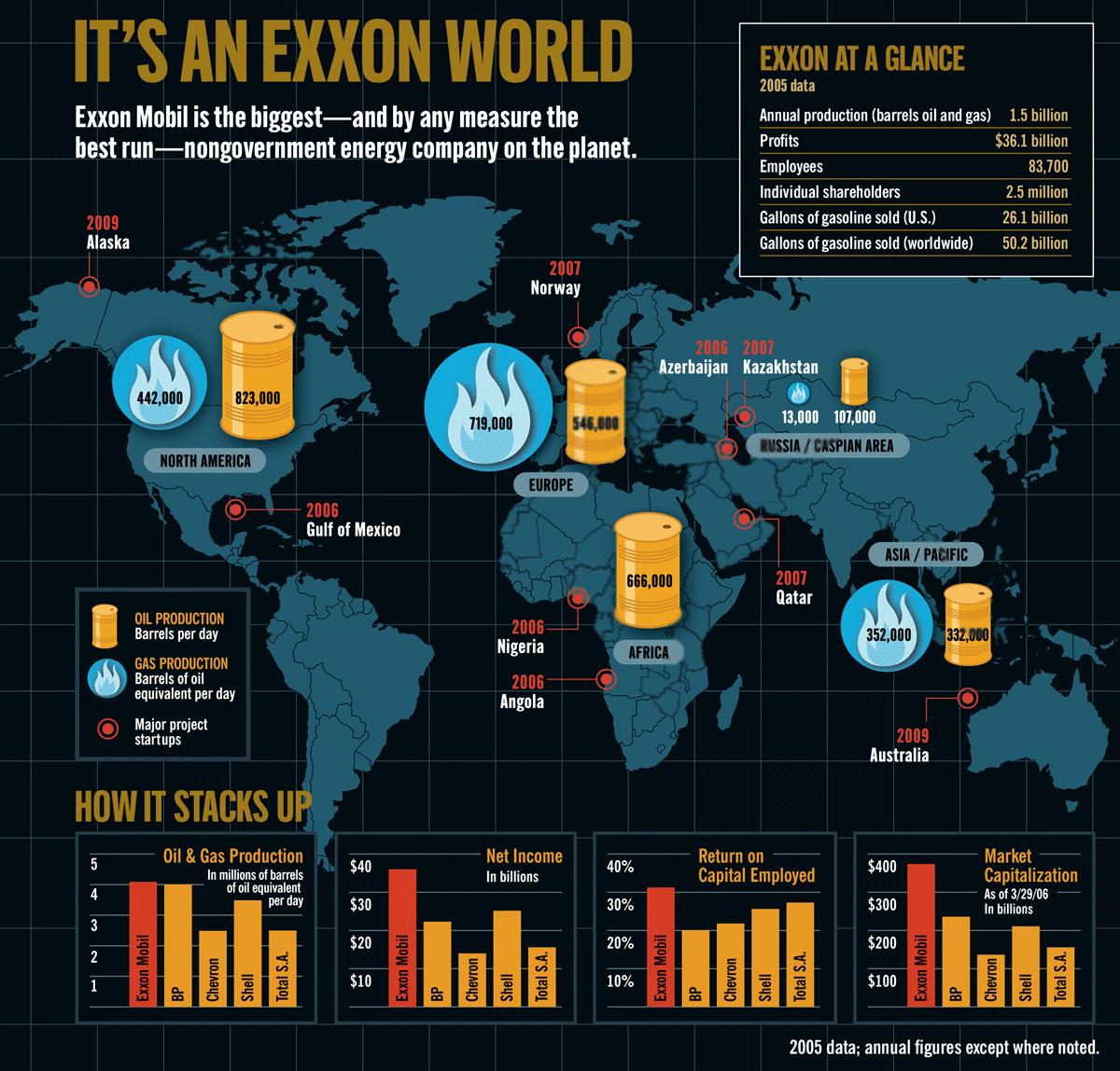 exx_2006_world
