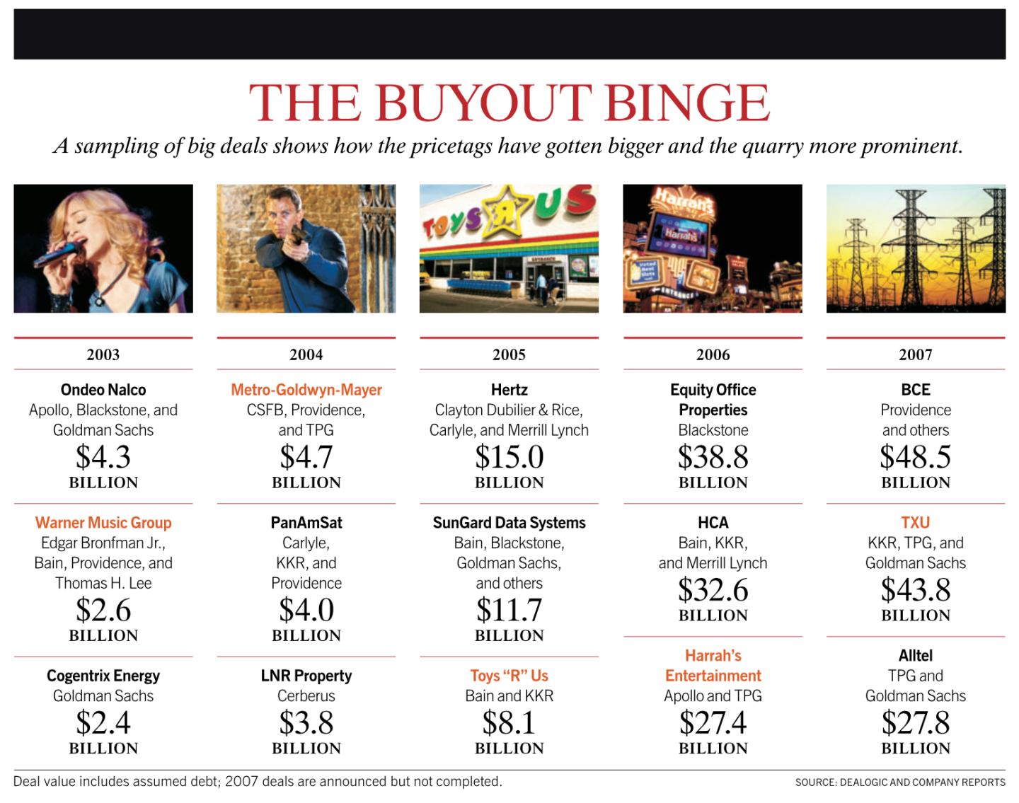 AUG.20.07 buyout table