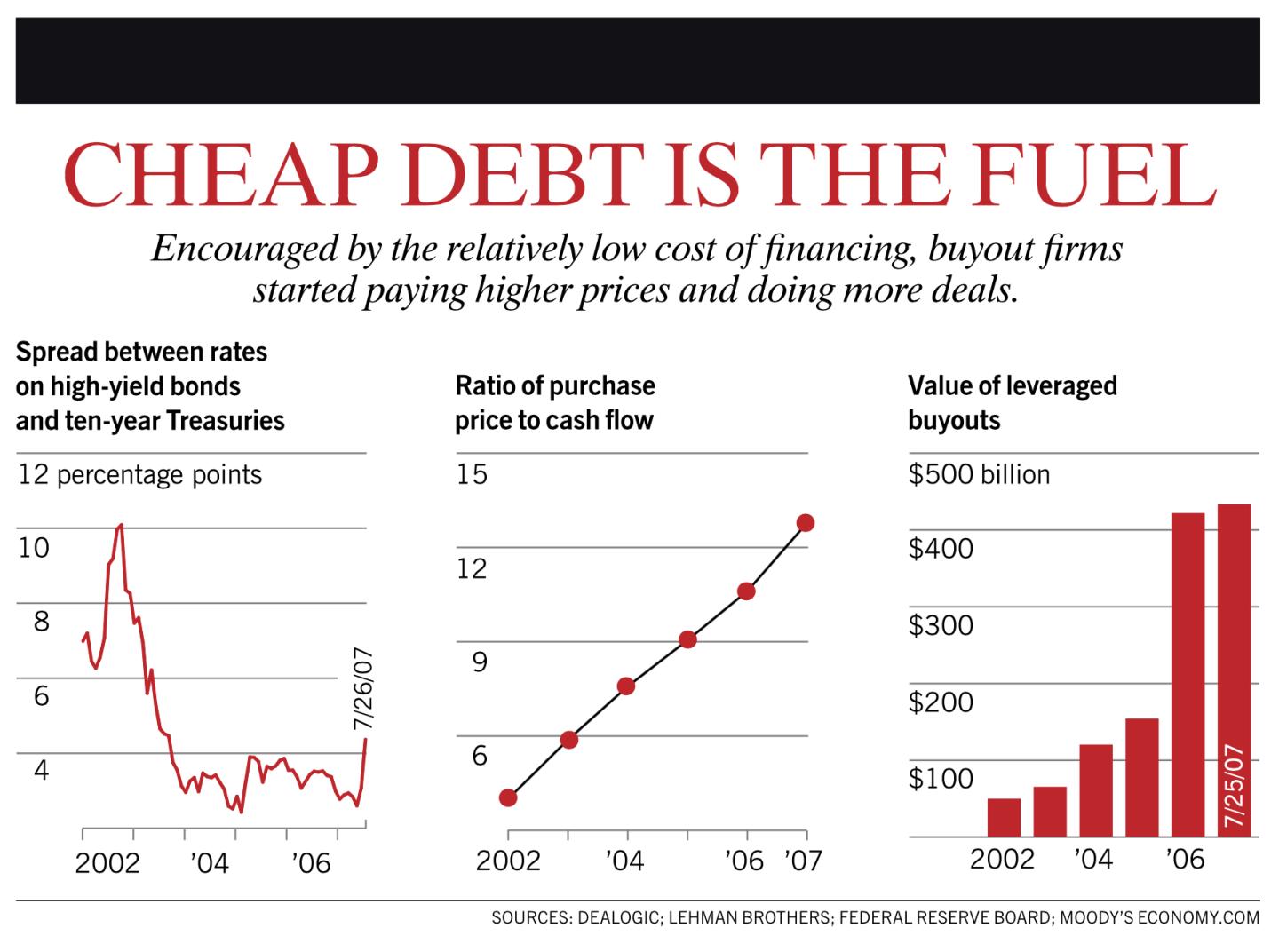 AUG.20.07 debt chart