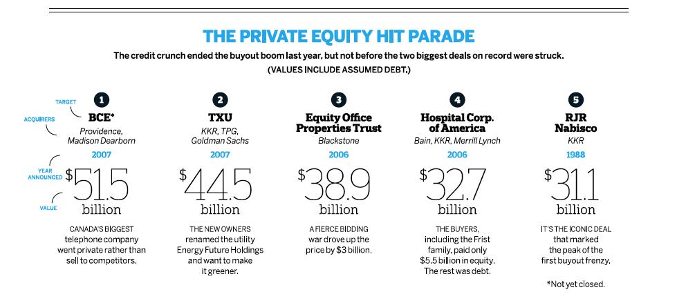 Providence Equity Partners chart (2008)