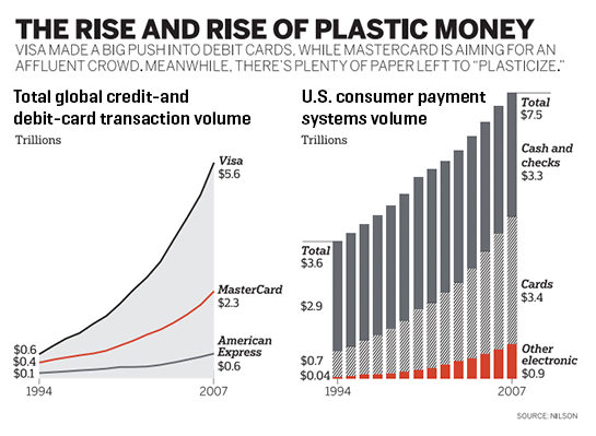 10.27.08 mastercard graph