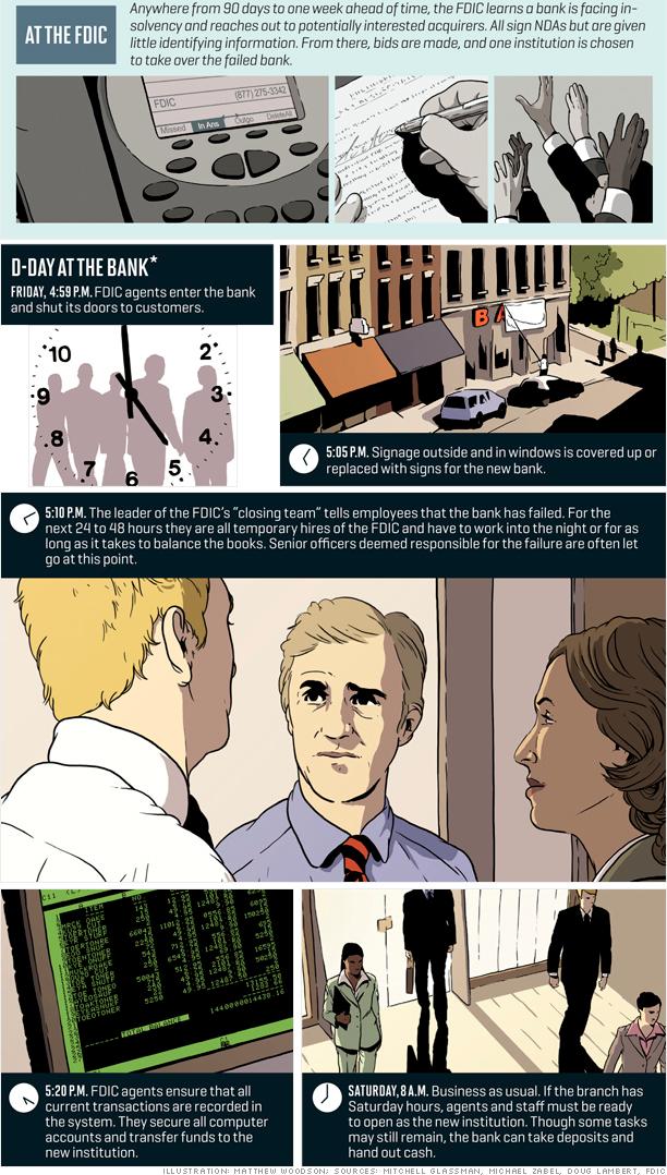 busted_banks_graphic