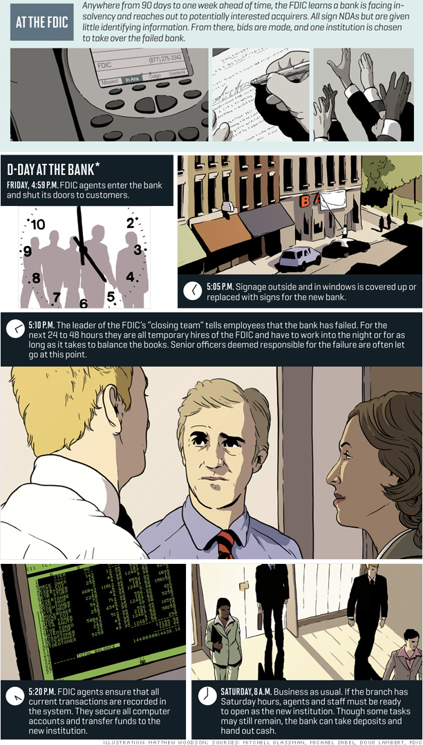 busted_banks_graphic