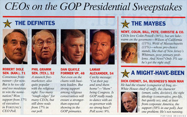 sidebar_ceo_presidential_survey