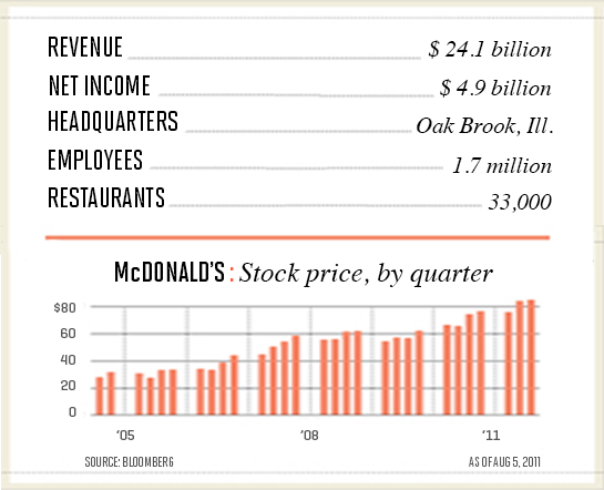 september 5, 2011 mcdonalds info sheet