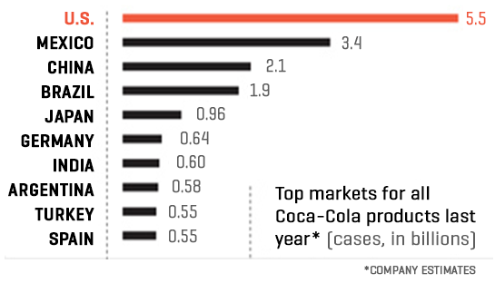 coca cola 05.21.11 market chart