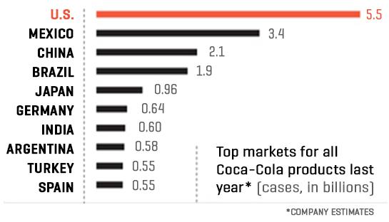 coca cola 05.21.11 market chart