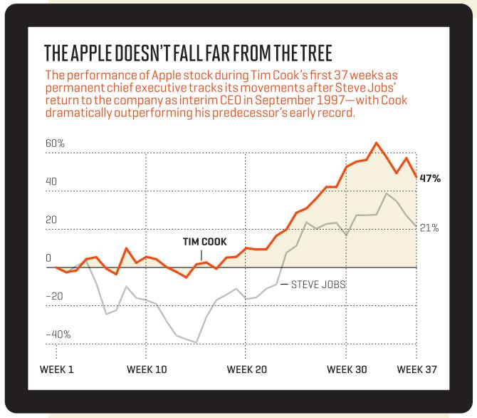 timcookchangingapple-03