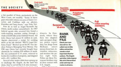 biker_heirarchy