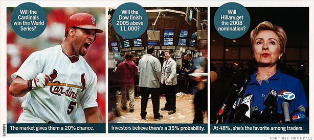 2005_market_predictions