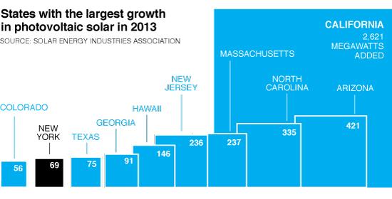 NEW graph