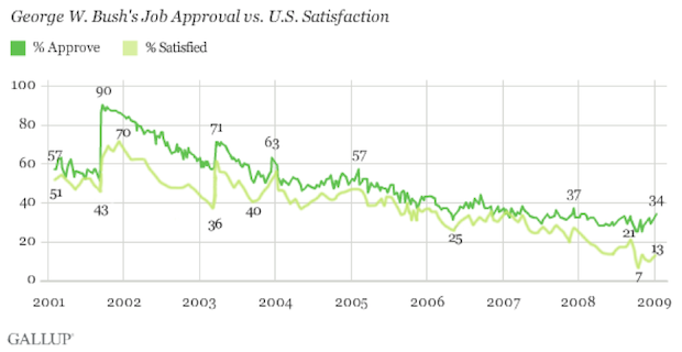 gallup1