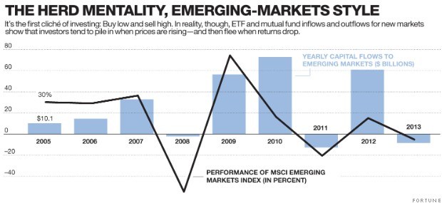 herd-mentality-graph