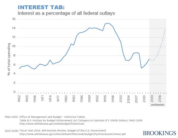 interest1