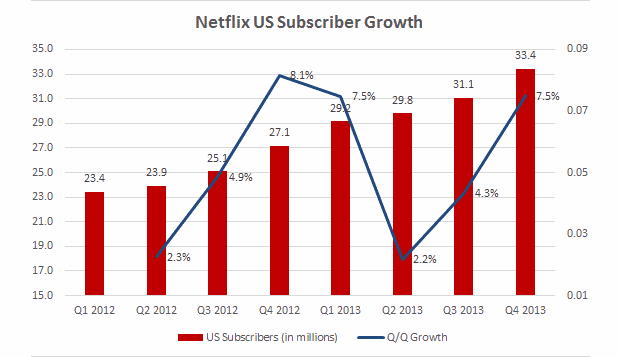 netflix_graph-copy