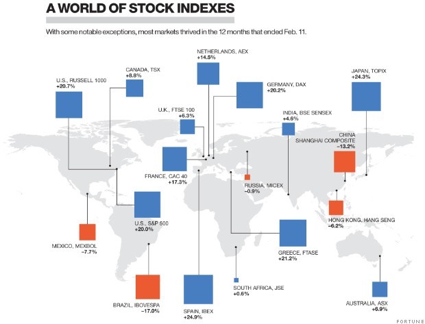 stock-indexes-graph