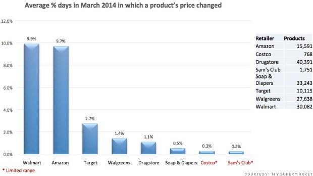 140428170103-mysupermarket-chart-1-620xa