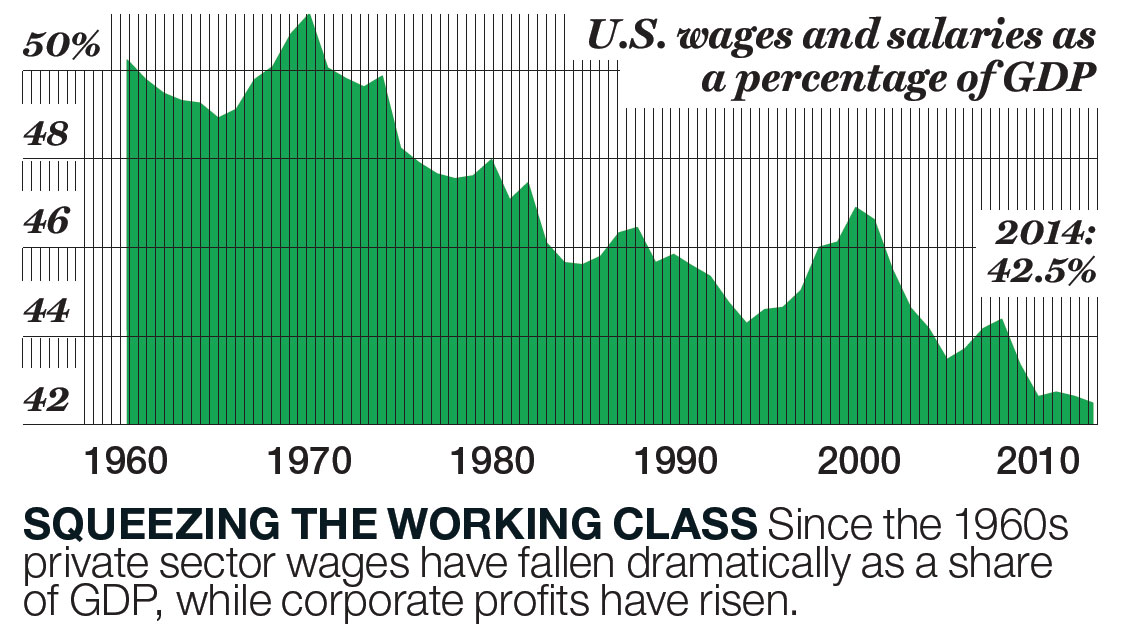BAI.06.16.14 wages chart