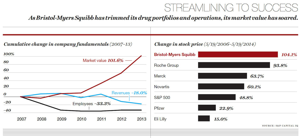 BMS.06.16.14 streamlining successA