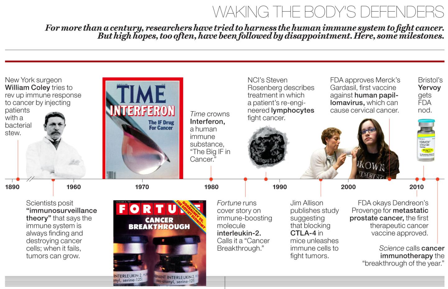 BMS.06.16.14 timeline