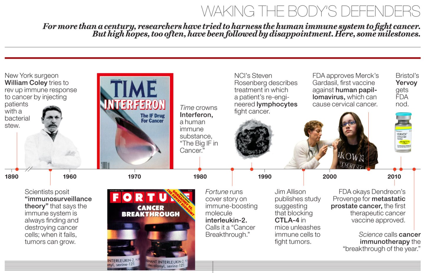BMS.06.16.14 timeline