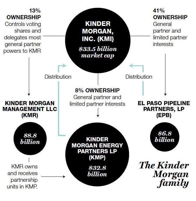 KIN.06.16.14 kinder morgan family