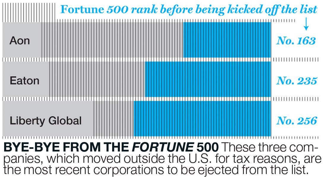 SLO.06.16.14 fortune 500 ejects