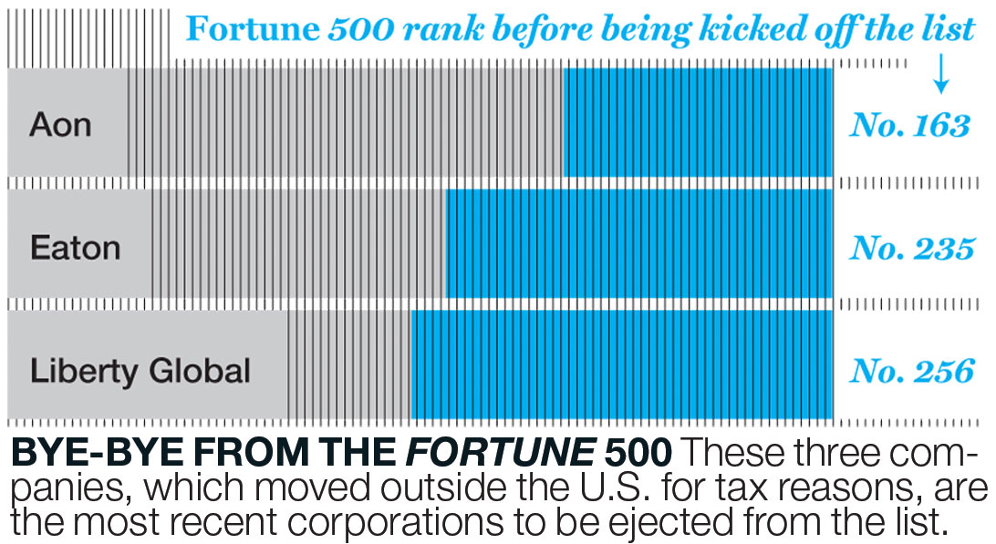 SLO.06.16.14 fortune 500 ejects