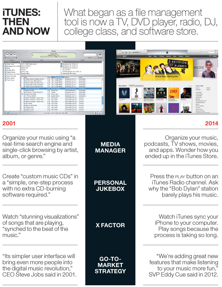 TEC.06.16.14 itunes then and now