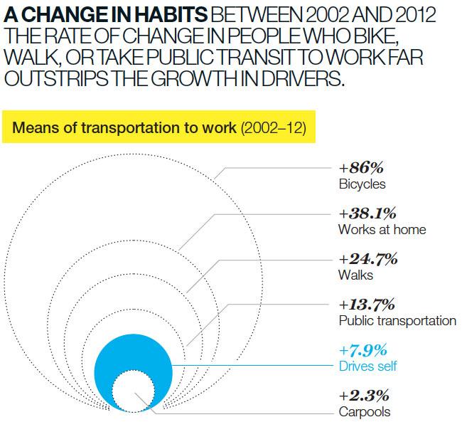 CIT.06.30.14.change-in-habits