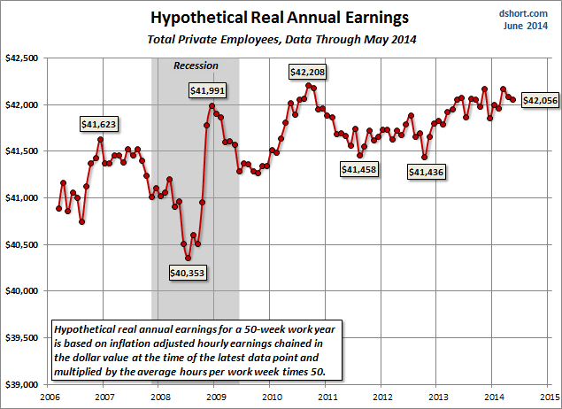 Earnings-hypothetical-real-annual