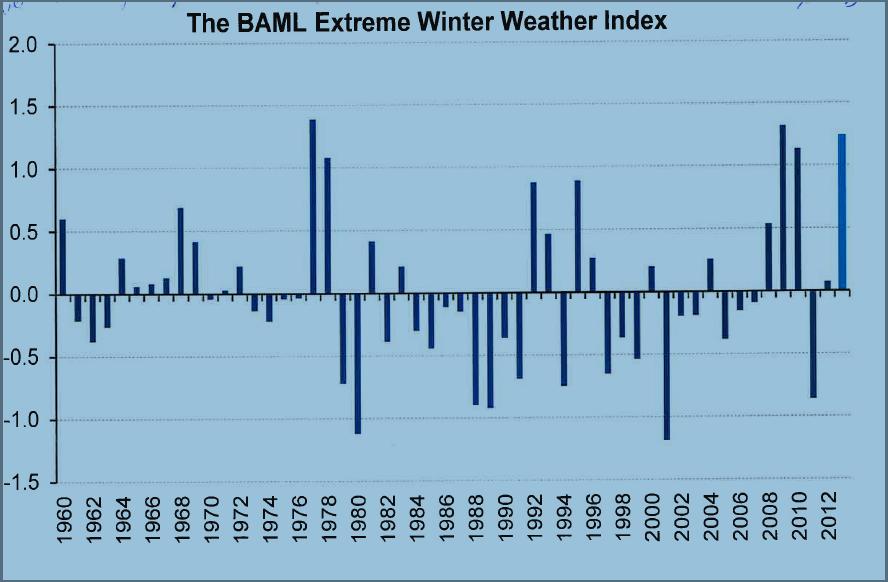 extreme.weather