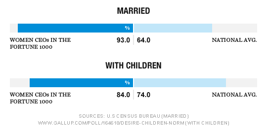 Female51_2013-Married-Children