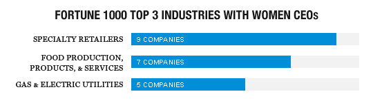 Female51_Top3-Industries