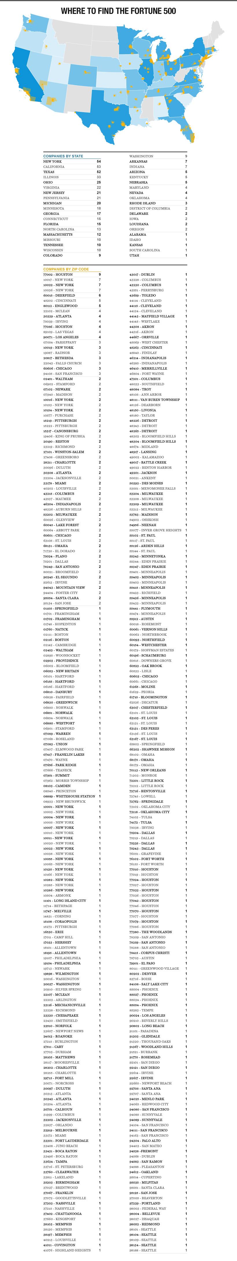 Fortune500_Map-by-Company