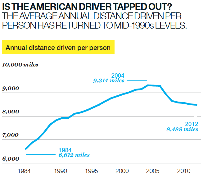 CIT.06.30.14 american driver