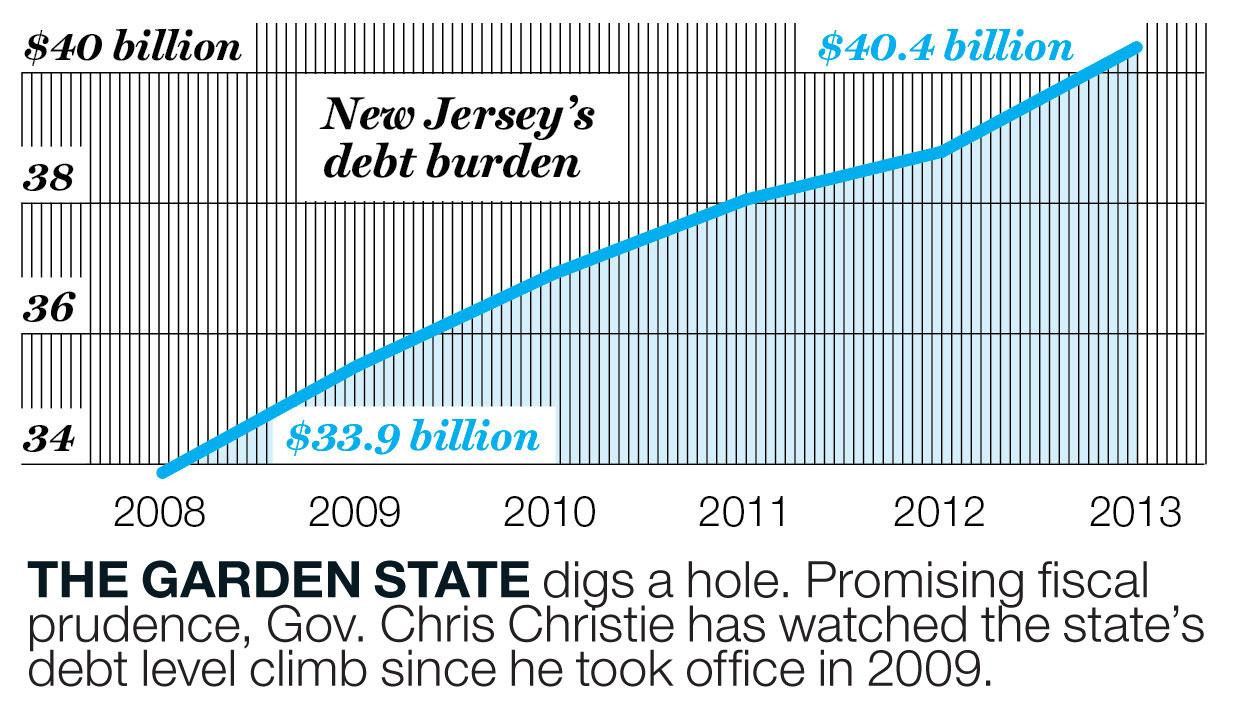 SLO.06.30.14.-graph-