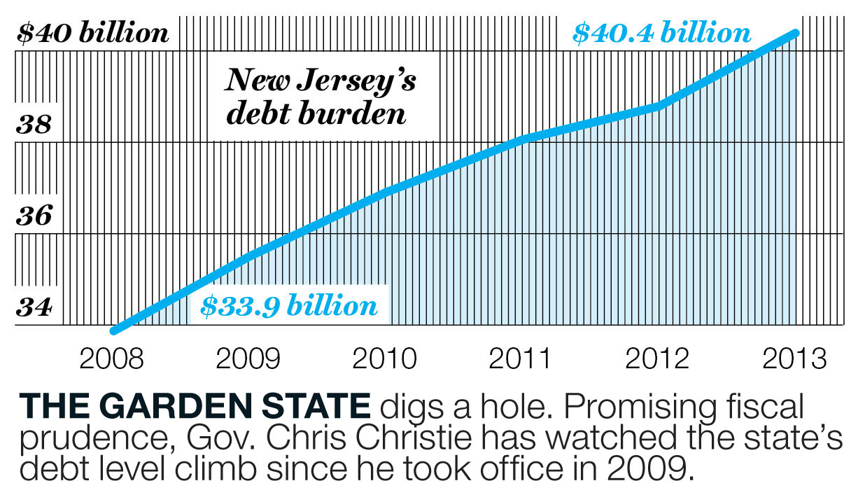 SLO.06.30.14.-graph-