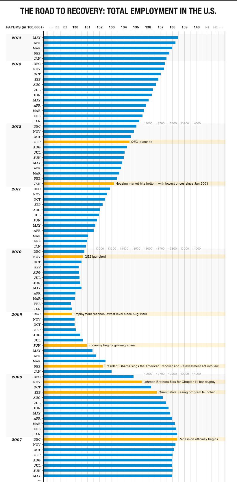 TotalEmployment_graph