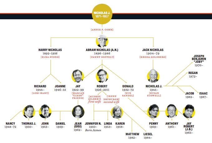 tree-graph
