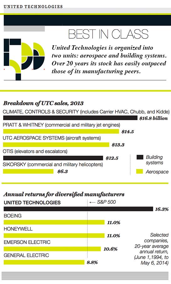uct chart