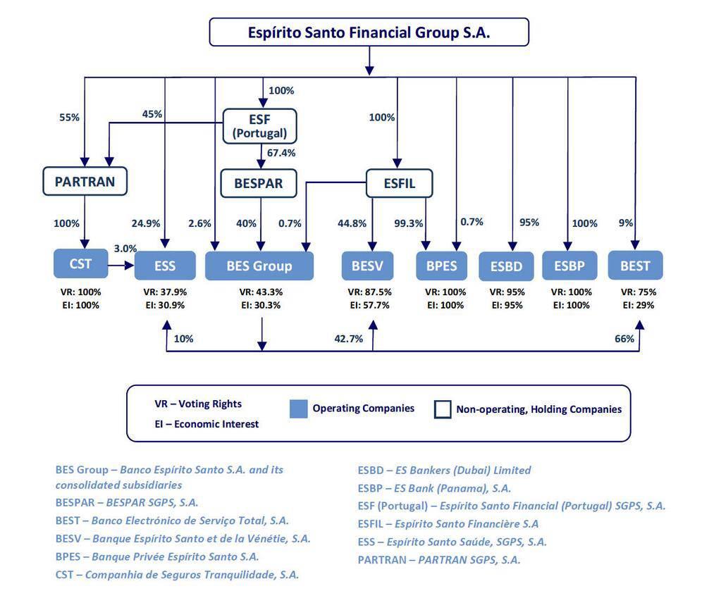 Understand this? Portugal's banking regulator thought it did...