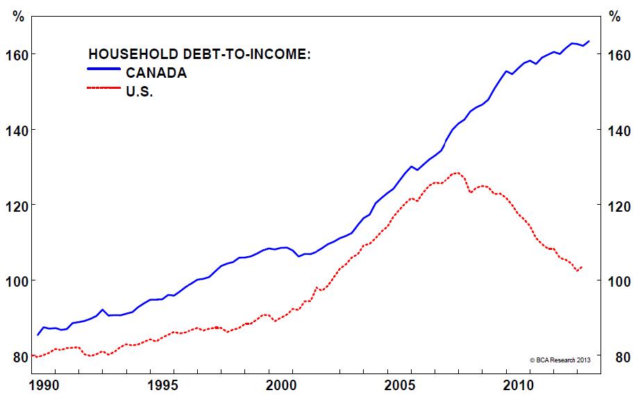 Canada-US-debt-1