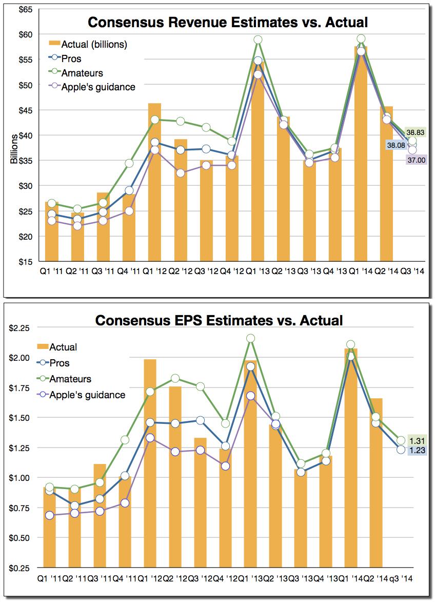Handicapping q3 2014