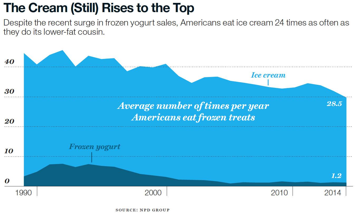 MAC-ice-cream