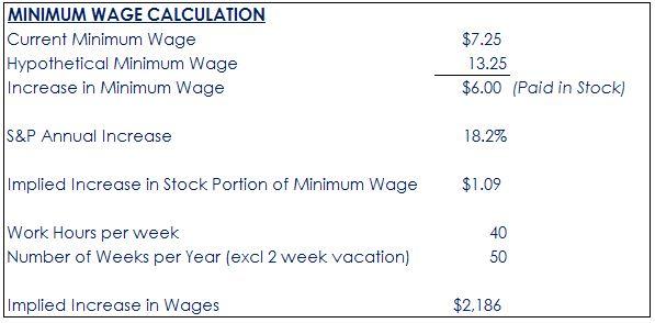 Minimum-Wage-Calculation-Sanghoee
