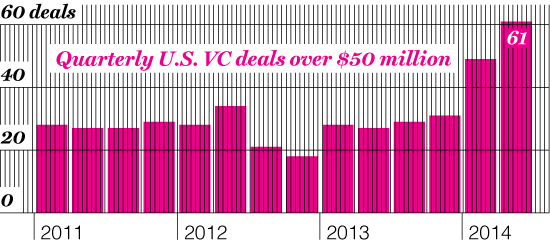 MAIN STREET MISSING OUT Startups are holding off IPOs by raising huge sums from private investors. Denying other investors access may come back to haunt founders.