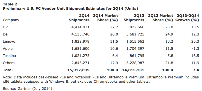 Screen Shot 2014-07-10 at 12.22.12 PM