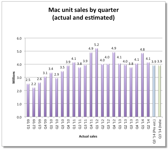 Screen Shot 2014-07-19 at 4.38.03 AM