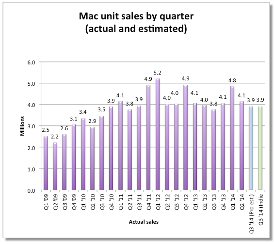 Screen Shot 2014-07-19 at 4.38.03 AM